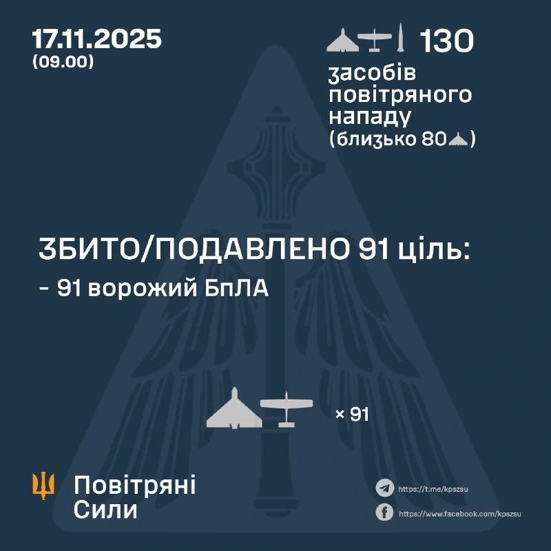 Як сили оборони відбивали масовану атаку з дронами та балістичними ракетами