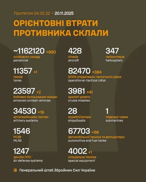 ЗСУ продовжують щоденно завдавати втрат російським військам
