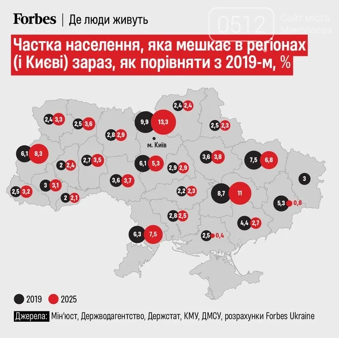 Нове дослідження показало: населення України скоротилося до рівня столітньої давнини