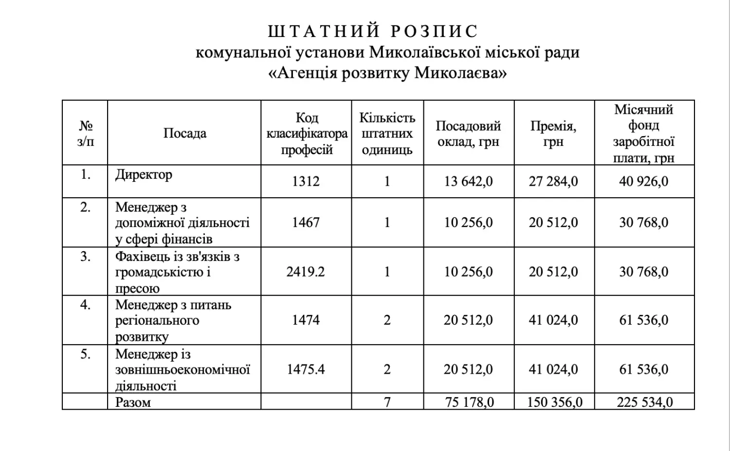 Миколаївська Агенція розвитку планує розширення штату і суттєве підвищення зарплат