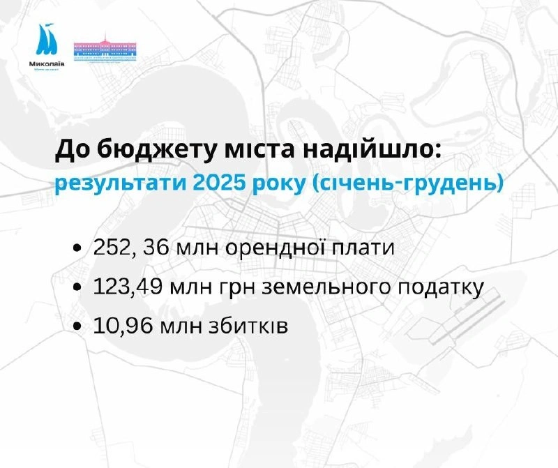 Земельна дисципліна як ресурс виживання: що приніс Миколаєву рік контролю
