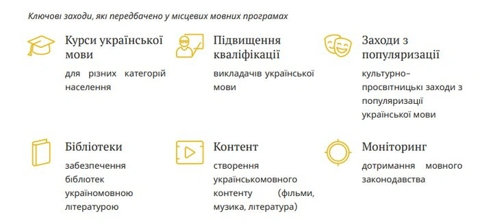 Мовний закон на Миколаївщині: підсумки перевірок та статистика порушень