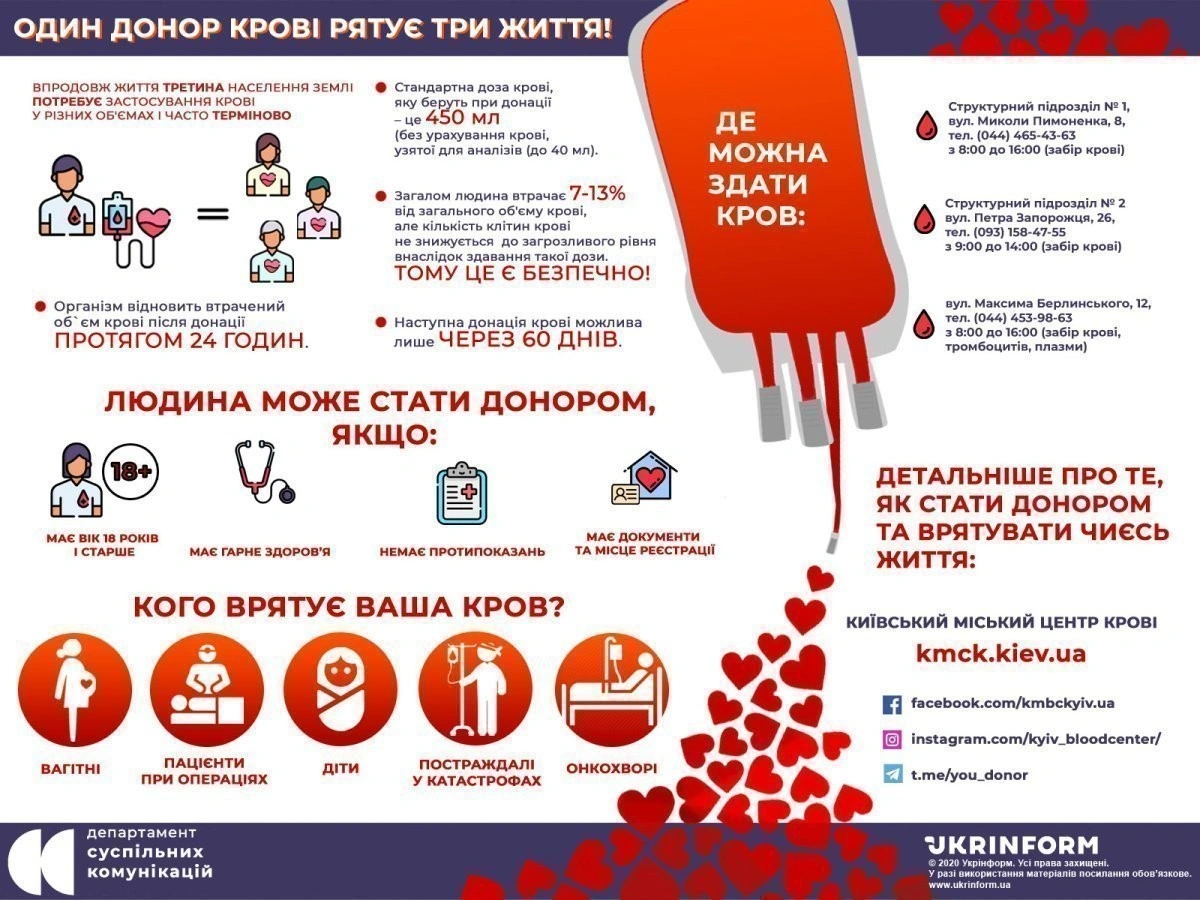Усі групи крові в дефіциті: Миколаївська станція переливання чекає на допомогу