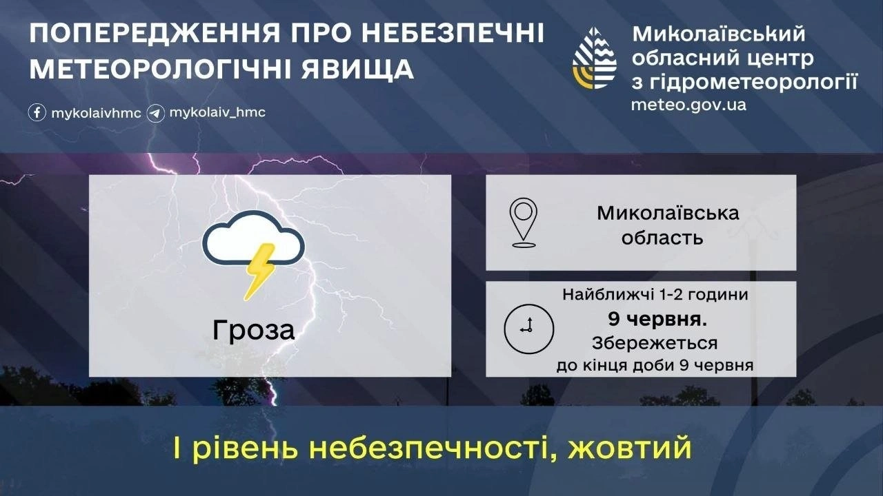 Загроза з неба: Миколаїв і область накриє потужна літня гроза